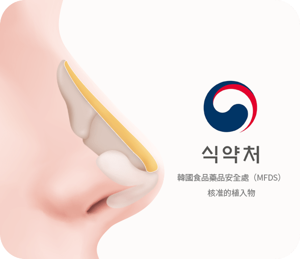 鼻內墊示意圖與標誌